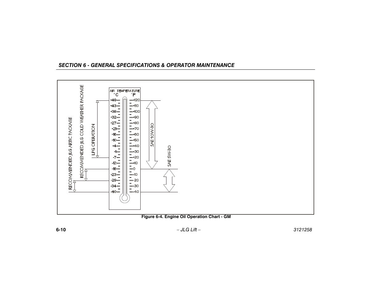 Engine oil operation chart - gm -10 | JLG 340AJ Operator Manual User Manual | Page 90 / 106