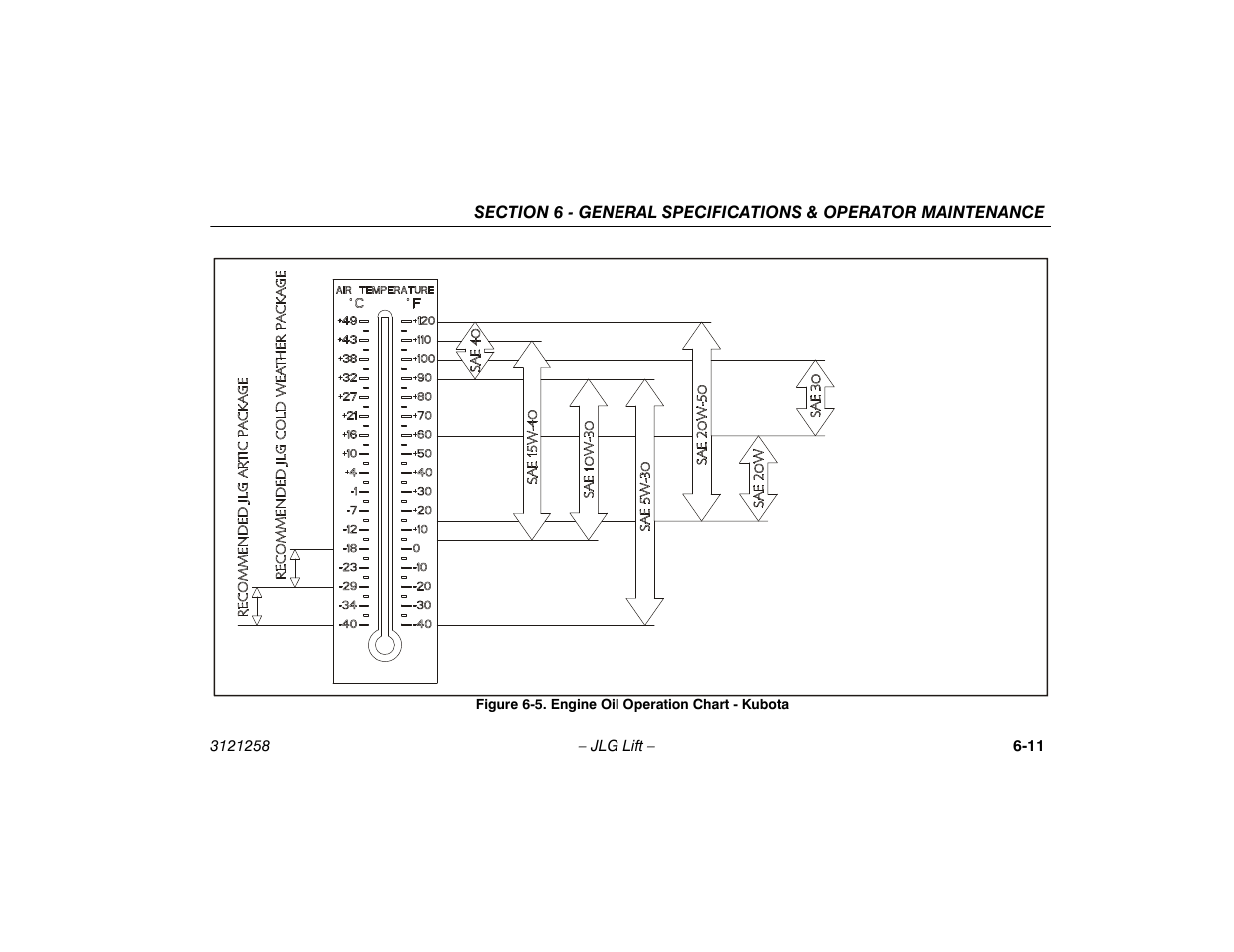 Engine oil operation chart - kubota -11 | JLG 340AJ Operator Manual User Manual | Page 91 / 106