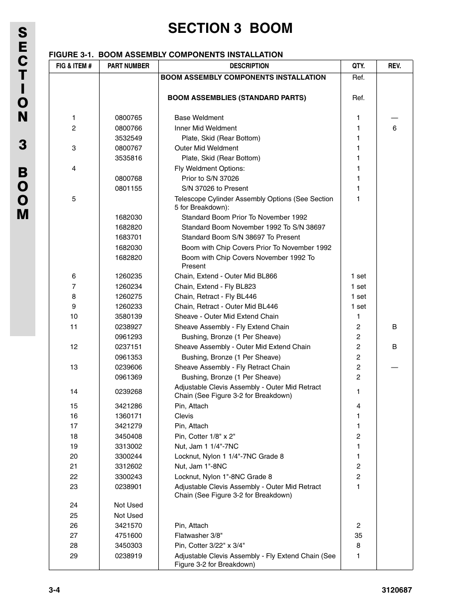 JLG 120HX ANSI Parts Manual User Manual | Page 106 / 210