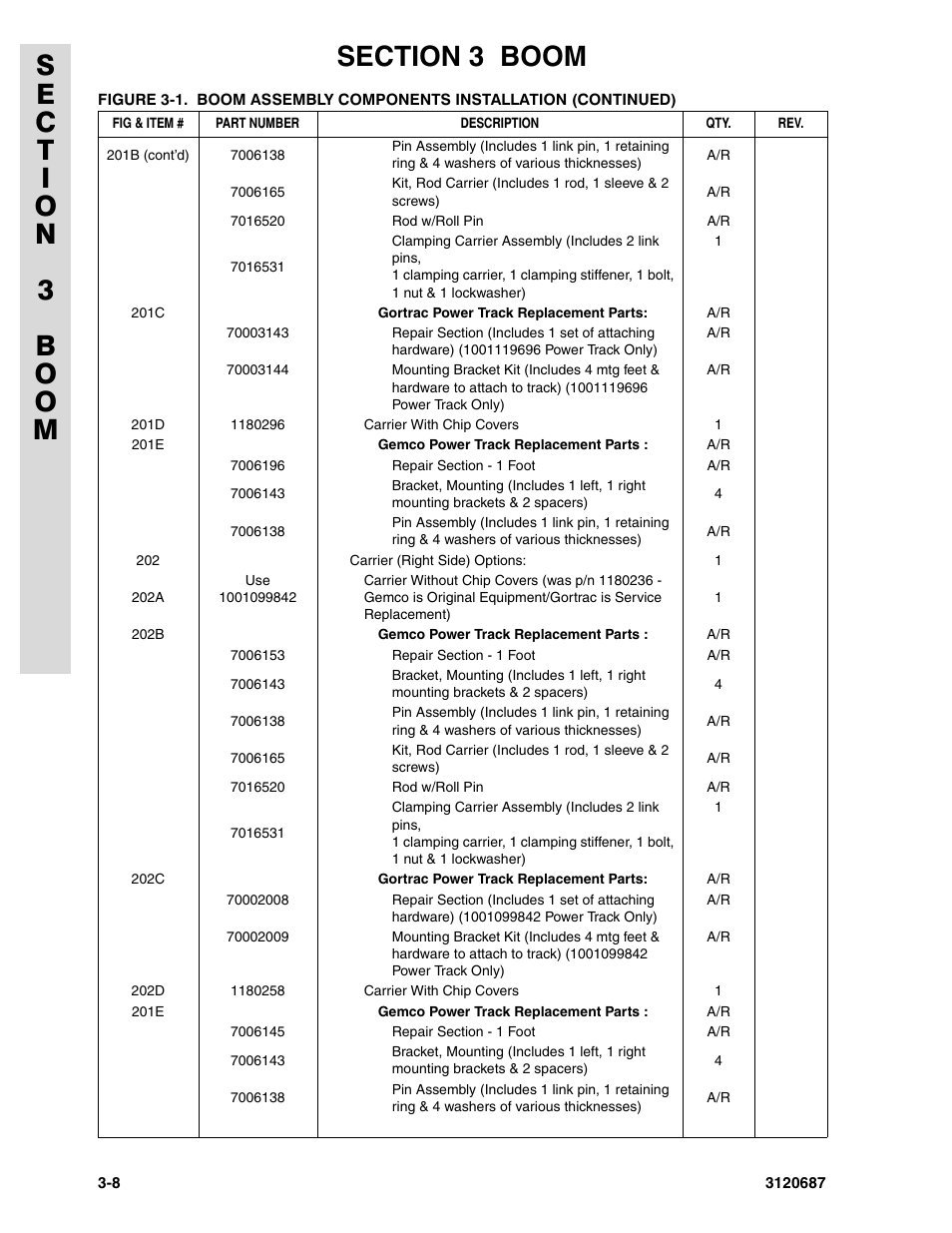 JLG 120HX ANSI Parts Manual User Manual | Page 110 / 210