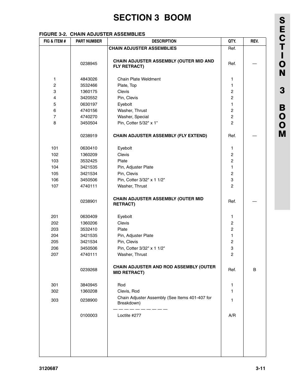 JLG 120HX ANSI Parts Manual User Manual | Page 113 / 210