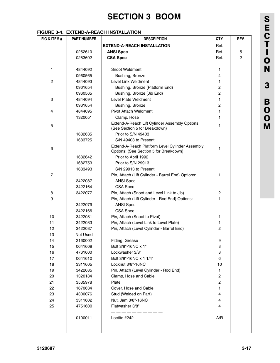 JLG 120HX ANSI Parts Manual User Manual | Page 119 / 210