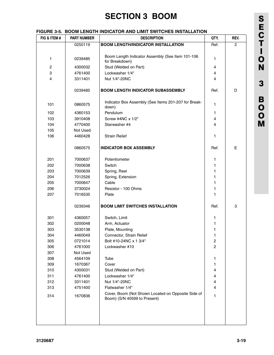 JLG 120HX ANSI Parts Manual User Manual | Page 121 / 210