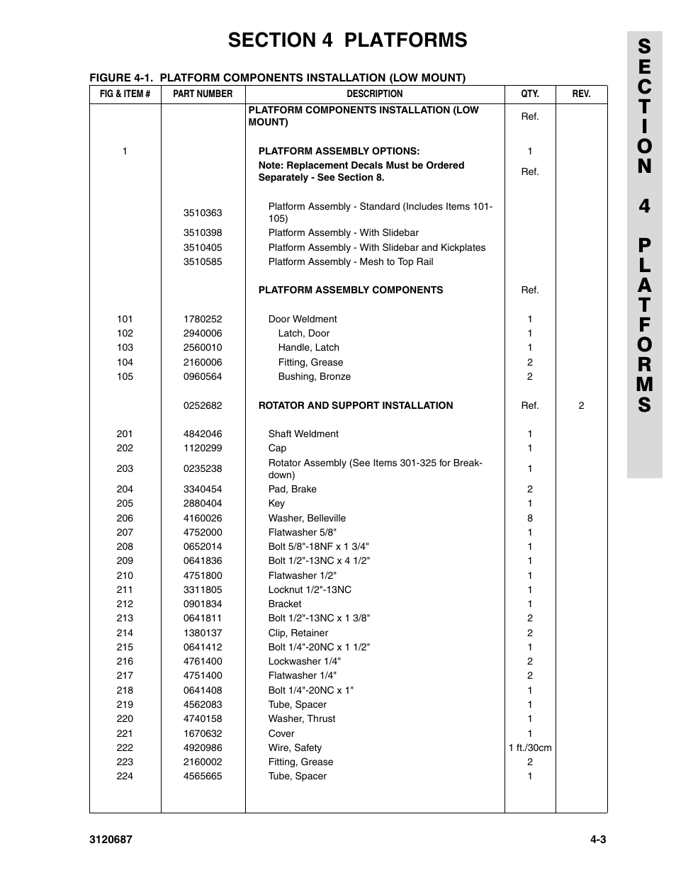 JLG 120HX ANSI Parts Manual User Manual | Page 127 / 210