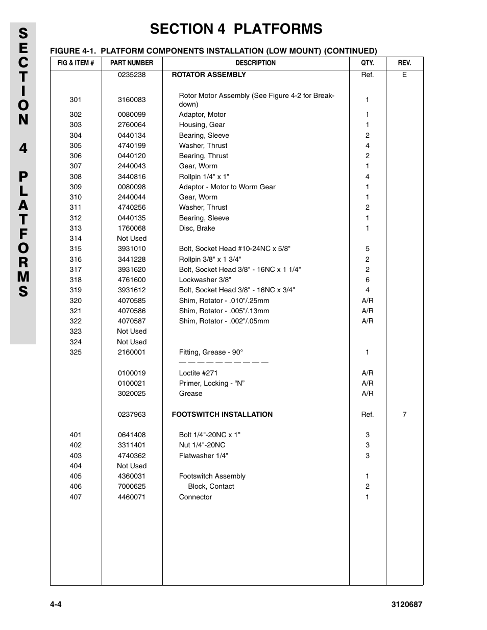 JLG 120HX ANSI Parts Manual User Manual | Page 128 / 210