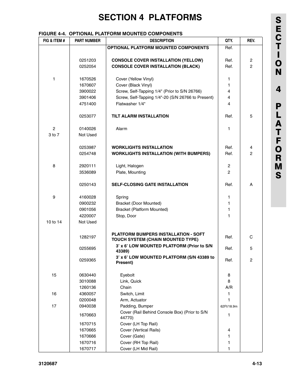 JLG 120HX ANSI Parts Manual User Manual | Page 137 / 210