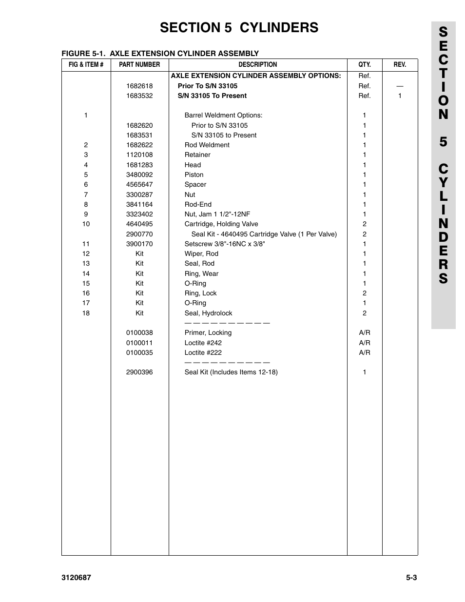 JLG 120HX ANSI Parts Manual User Manual | Page 141 / 210