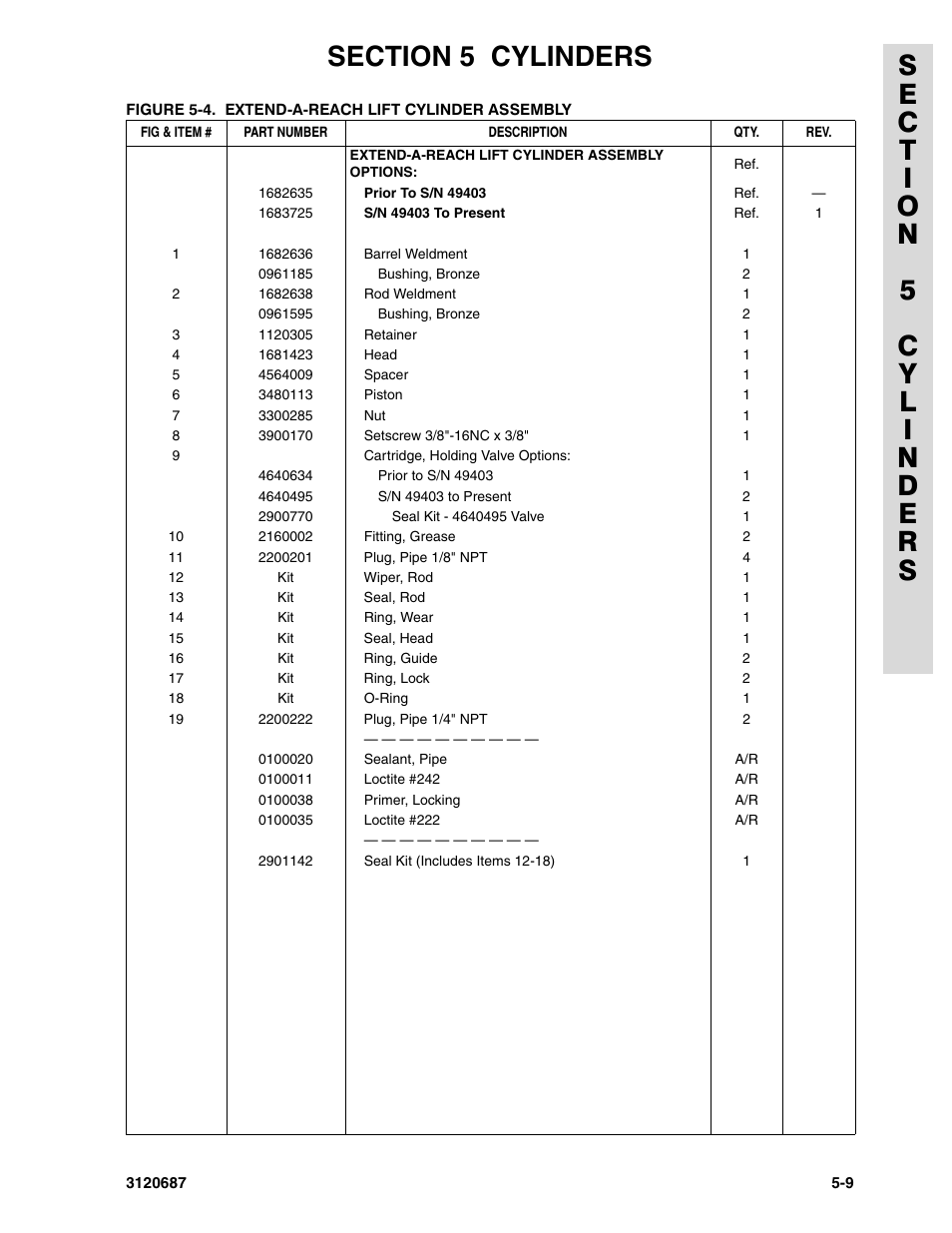 JLG 120HX ANSI Parts Manual User Manual | Page 147 / 210