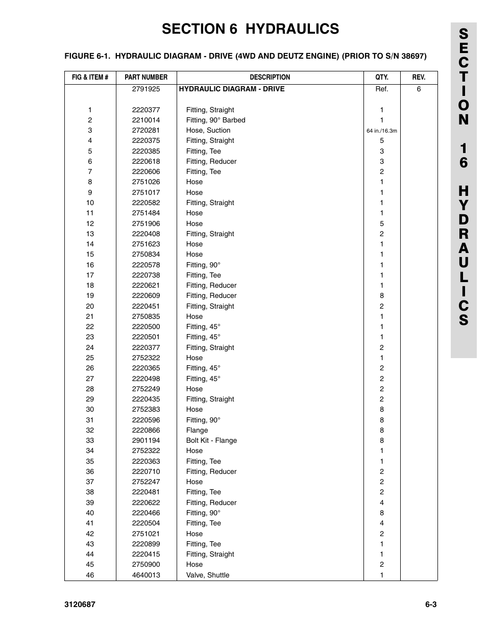 JLG 120HX ANSI Parts Manual User Manual | Page 163 / 210