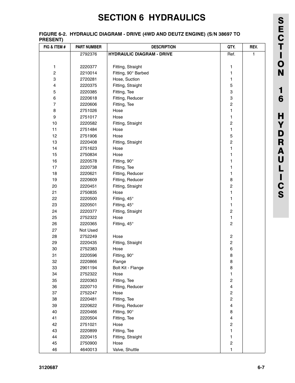 JLG 120HX ANSI Parts Manual User Manual | Page 167 / 210