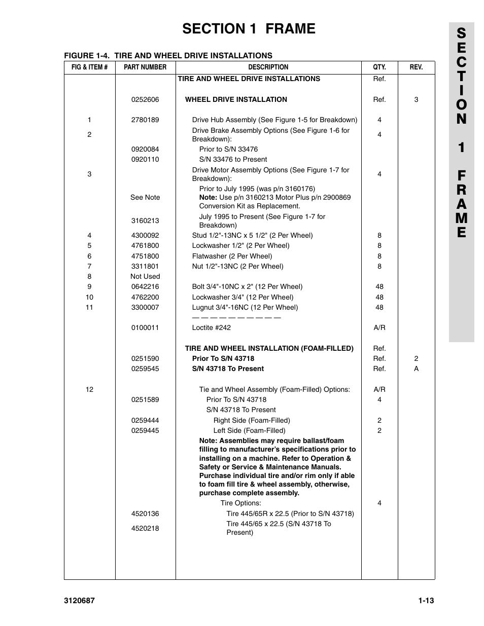 JLG 120HX ANSI Parts Manual User Manual | Page 19 / 210