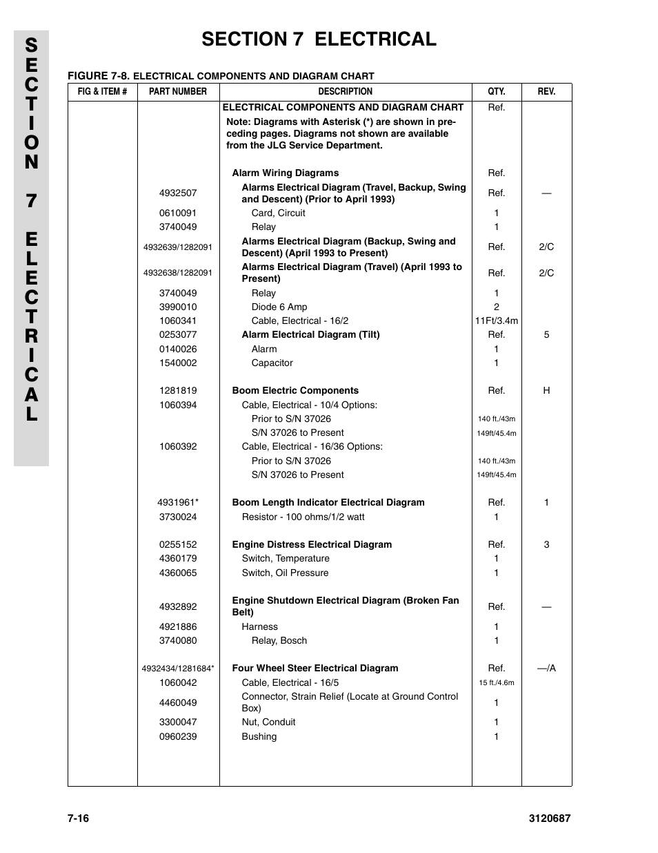 JLG 120HX ANSI Parts Manual User Manual | Page 194 / 210