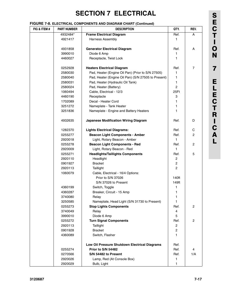 JLG 120HX ANSI Parts Manual User Manual | Page 195 / 210