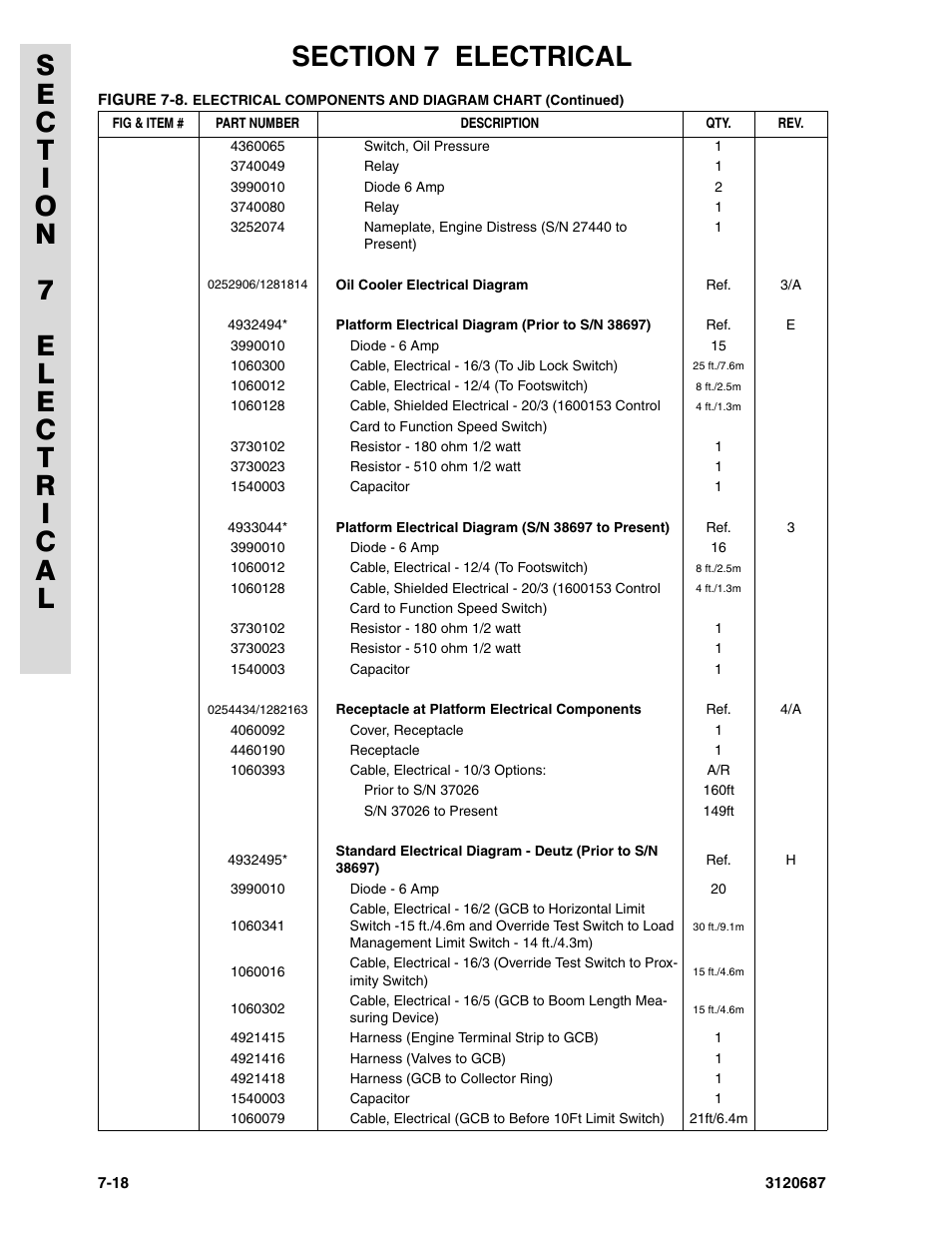 JLG 120HX ANSI Parts Manual User Manual | Page 196 / 210