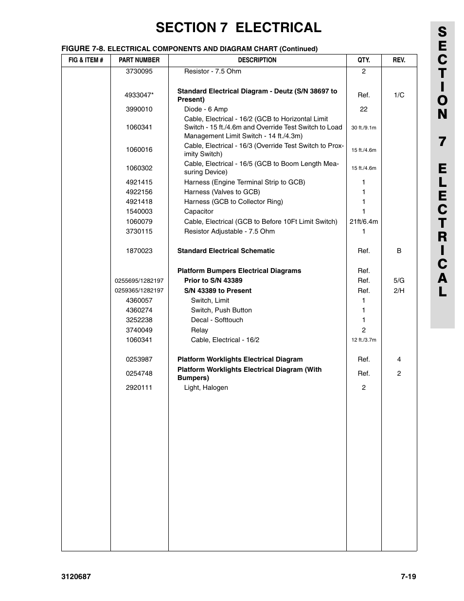 JLG 120HX ANSI Parts Manual User Manual | Page 197 / 210