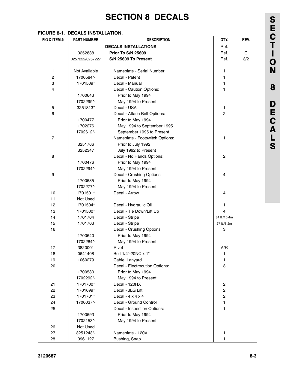 JLG 120HX ANSI Parts Manual User Manual | Page 201 / 210