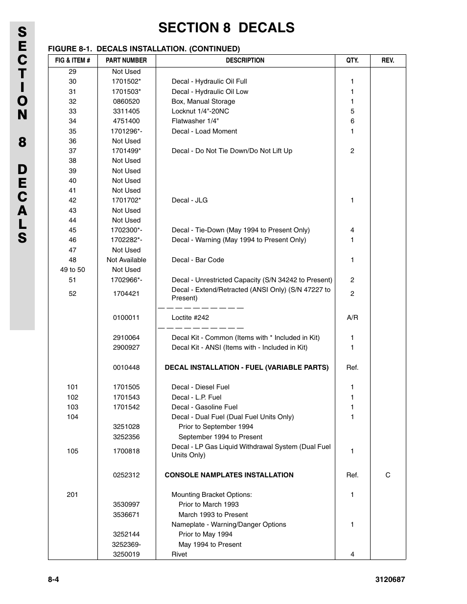 JLG 120HX ANSI Parts Manual User Manual | Page 202 / 210