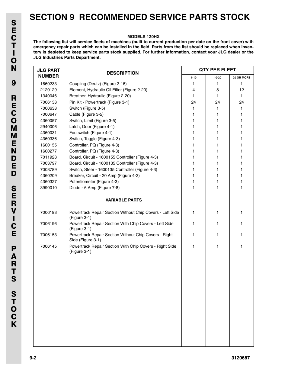 JLG 120HX ANSI Parts Manual User Manual | Page 206 / 210