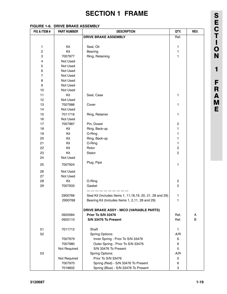 JLG 120HX ANSI Parts Manual User Manual | Page 25 / 210