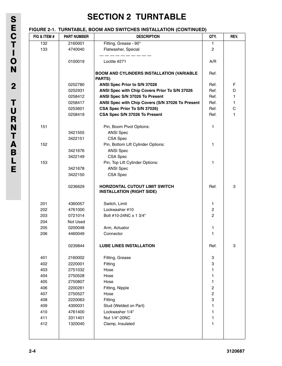 JLG 120HX ANSI Parts Manual User Manual | Page 36 / 210