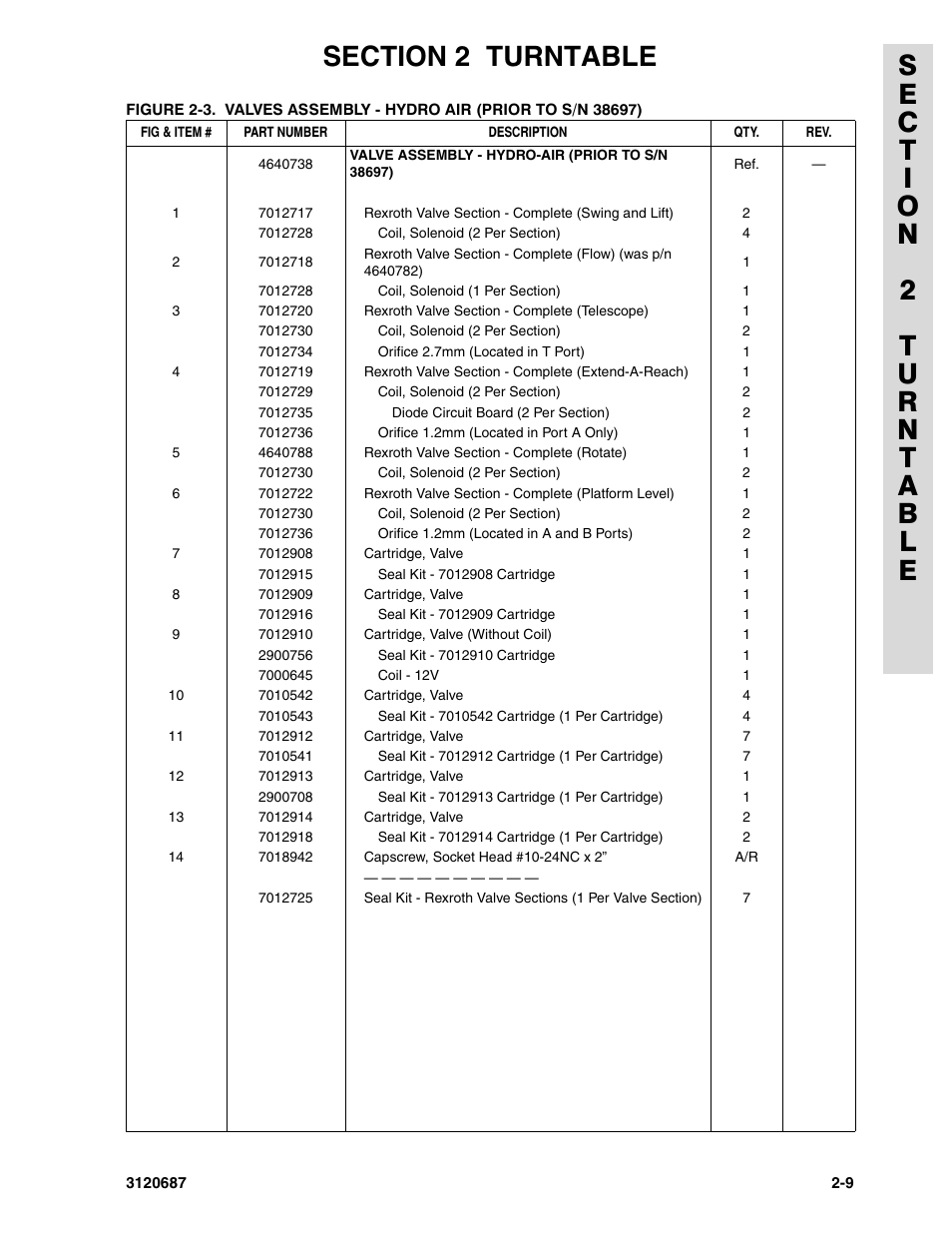 JLG 120HX ANSI Parts Manual User Manual | Page 41 / 210