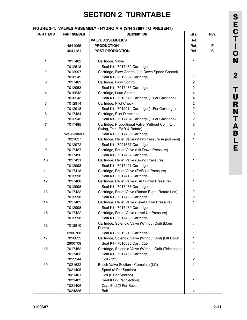 JLG 120HX ANSI Parts Manual User Manual | Page 43 / 210