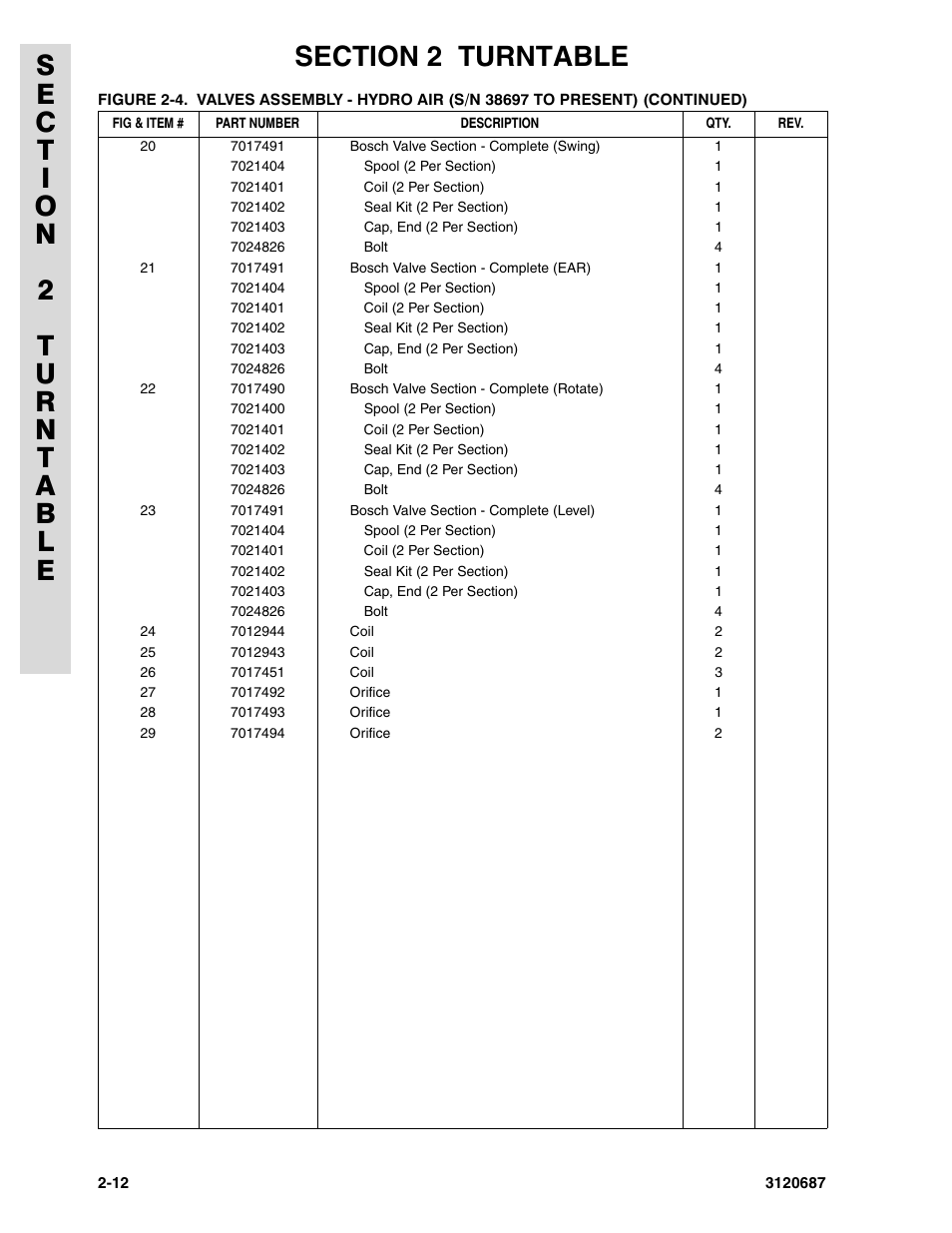 JLG 120HX ANSI Parts Manual User Manual | Page 44 / 210