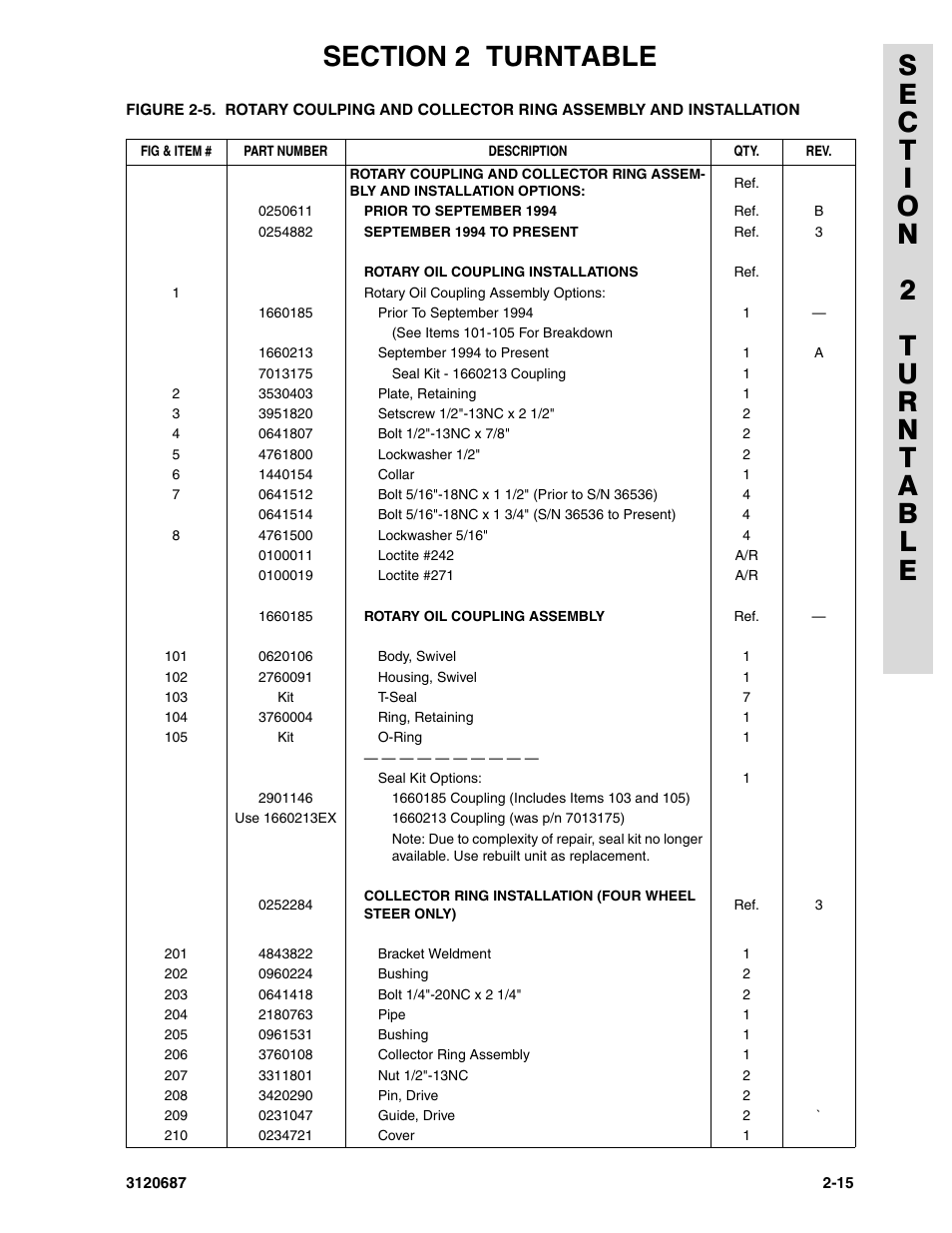 JLG 120HX ANSI Parts Manual User Manual | Page 47 / 210