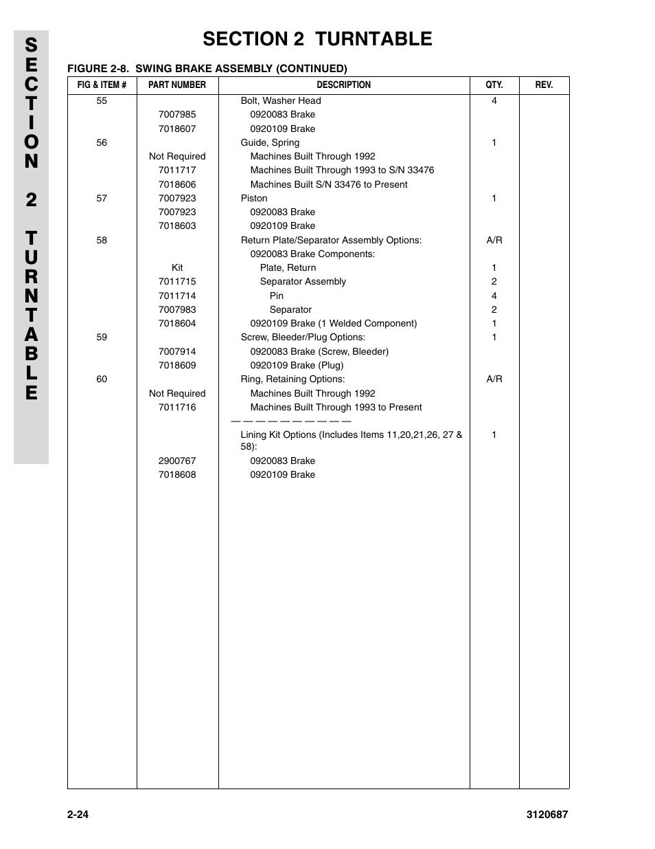 JLG 120HX ANSI Parts Manual User Manual | Page 56 / 210