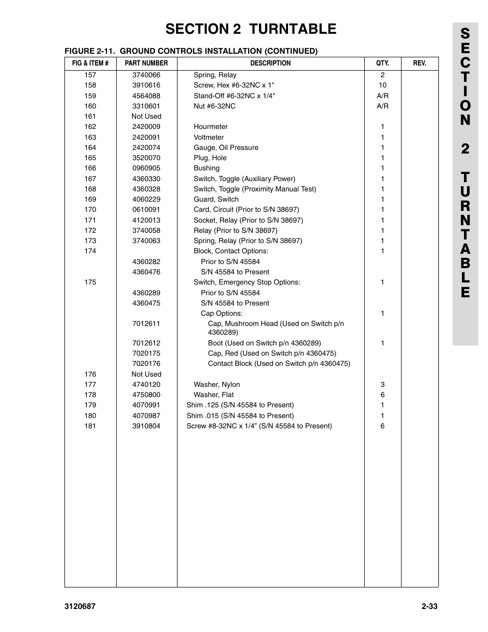 JLG 120HX ANSI Parts Manual User Manual | Page 65 / 210