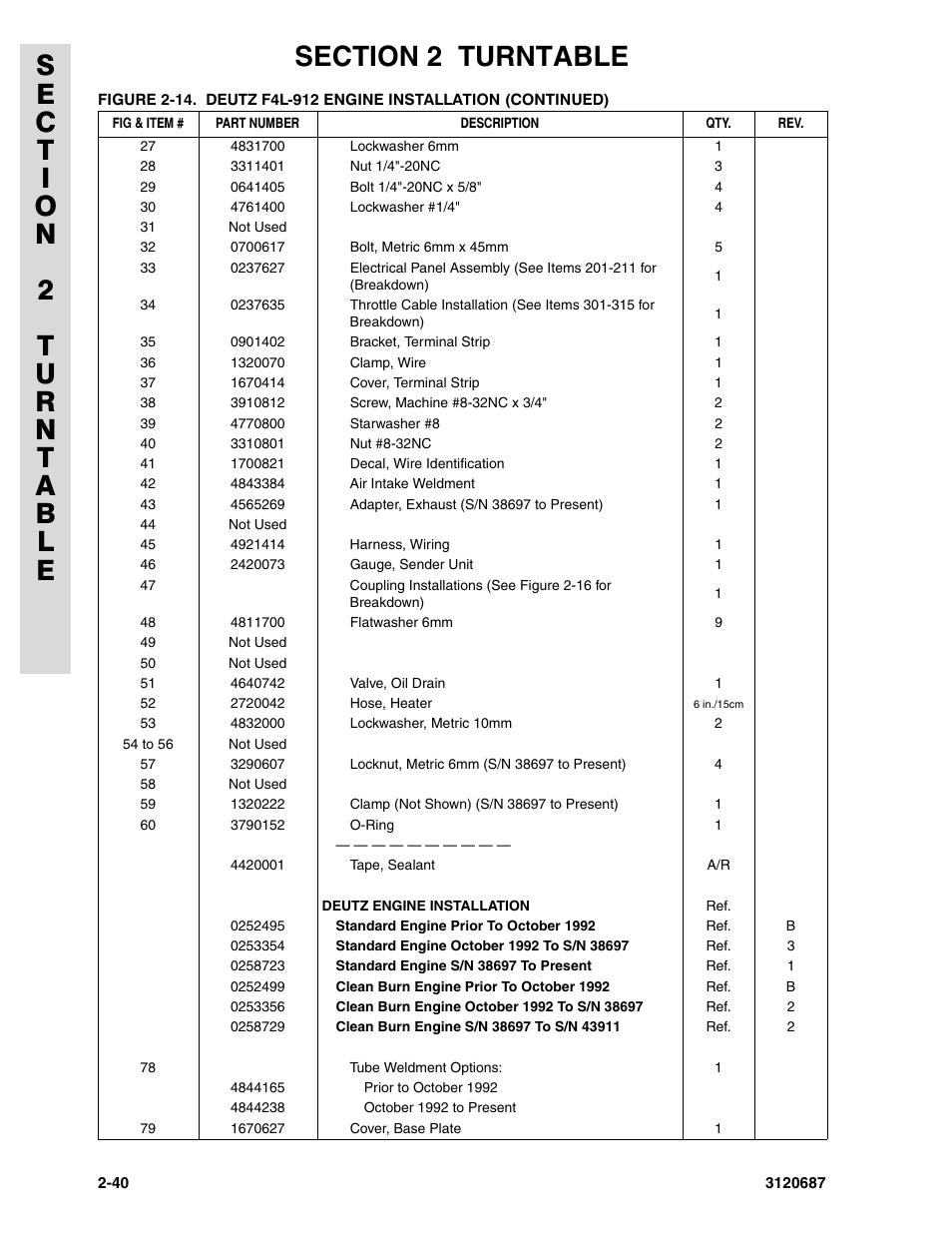 JLG 120HX ANSI Parts Manual User Manual | Page 72 / 210