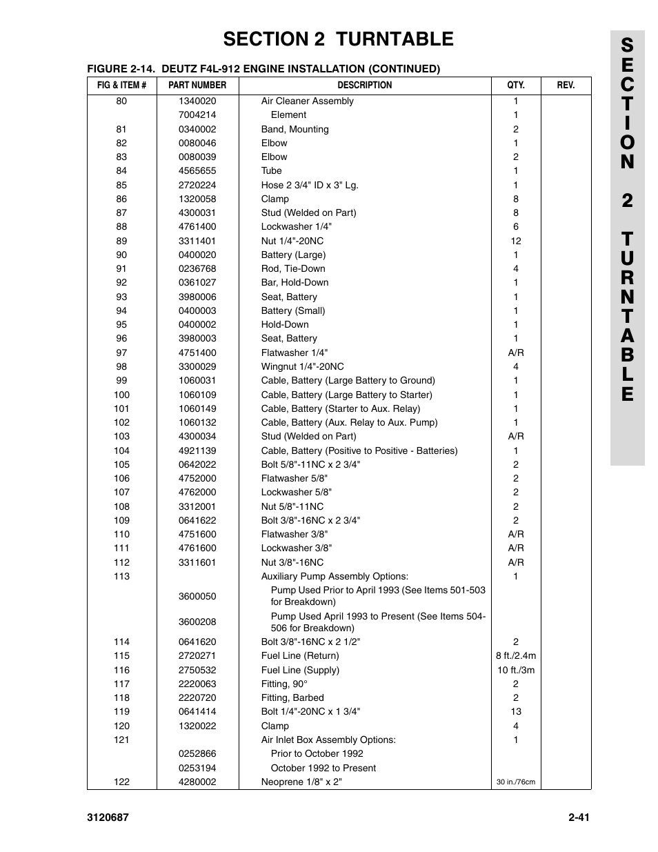JLG 120HX ANSI Parts Manual User Manual | Page 73 / 210
