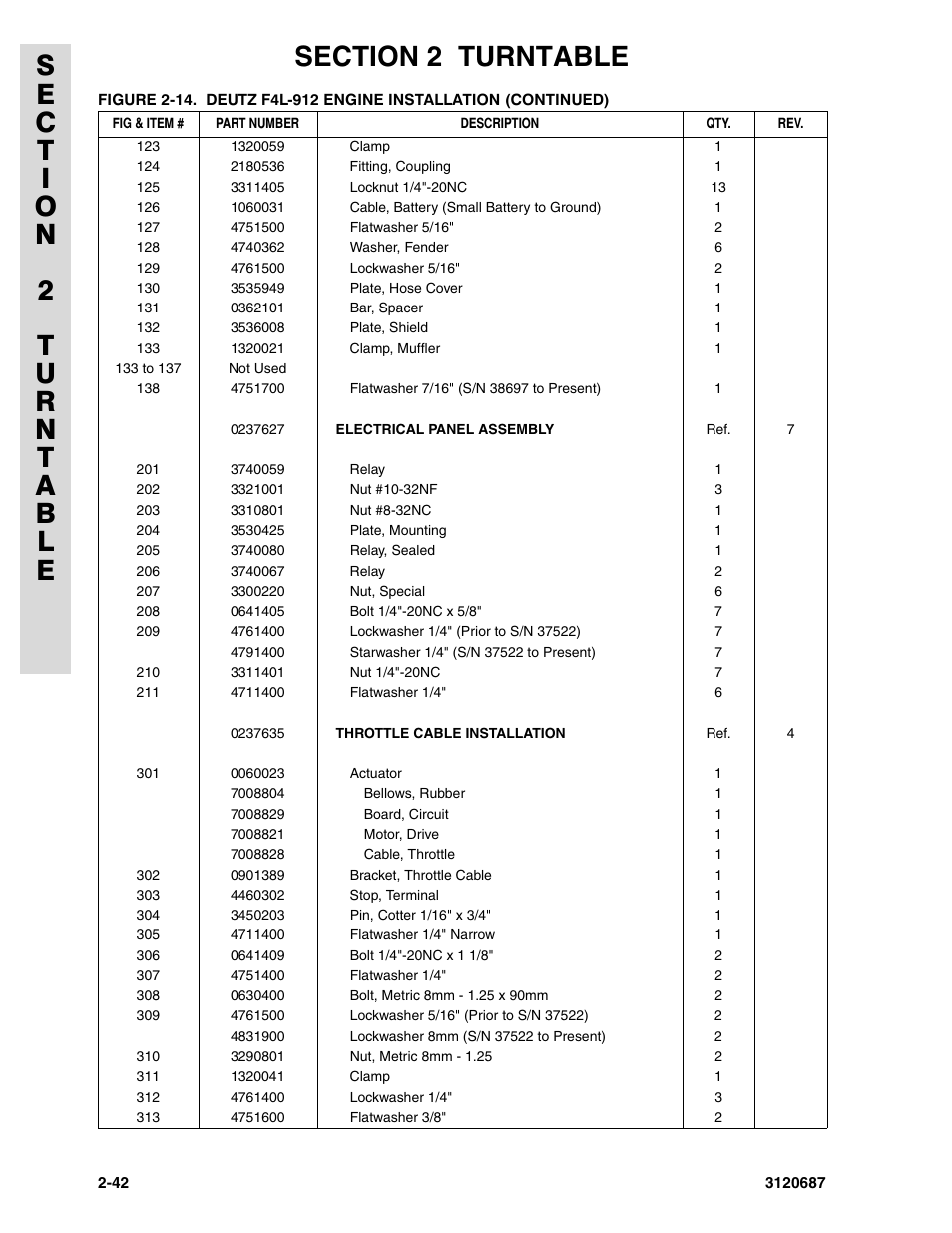 JLG 120HX ANSI Parts Manual User Manual | Page 74 / 210