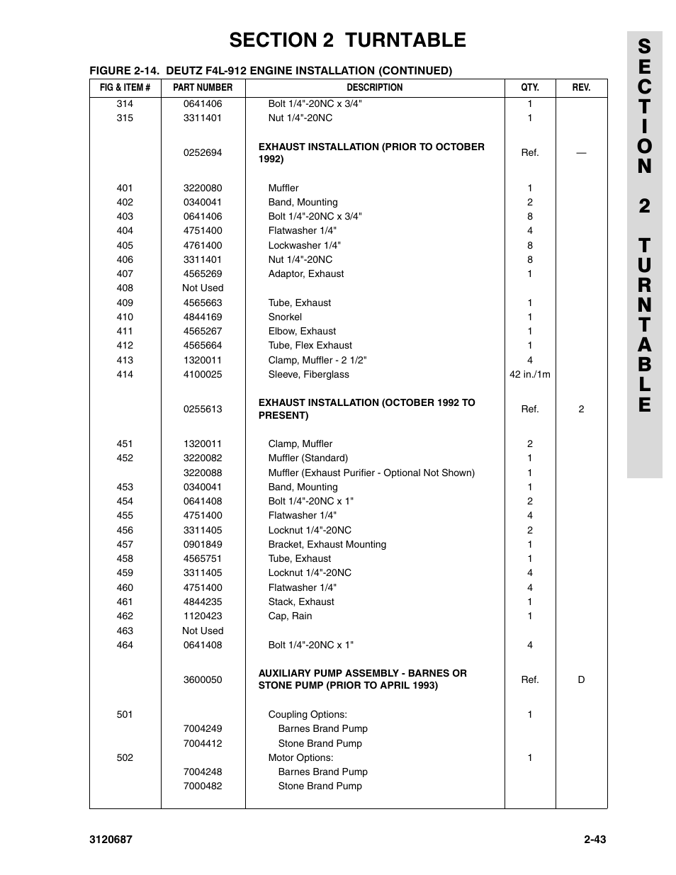JLG 120HX ANSI Parts Manual User Manual | Page 75 / 210