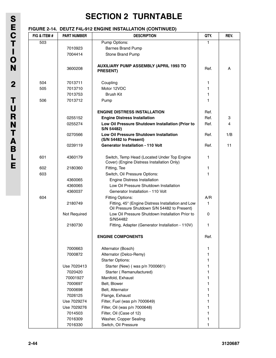 JLG 120HX ANSI Parts Manual User Manual | Page 76 / 210