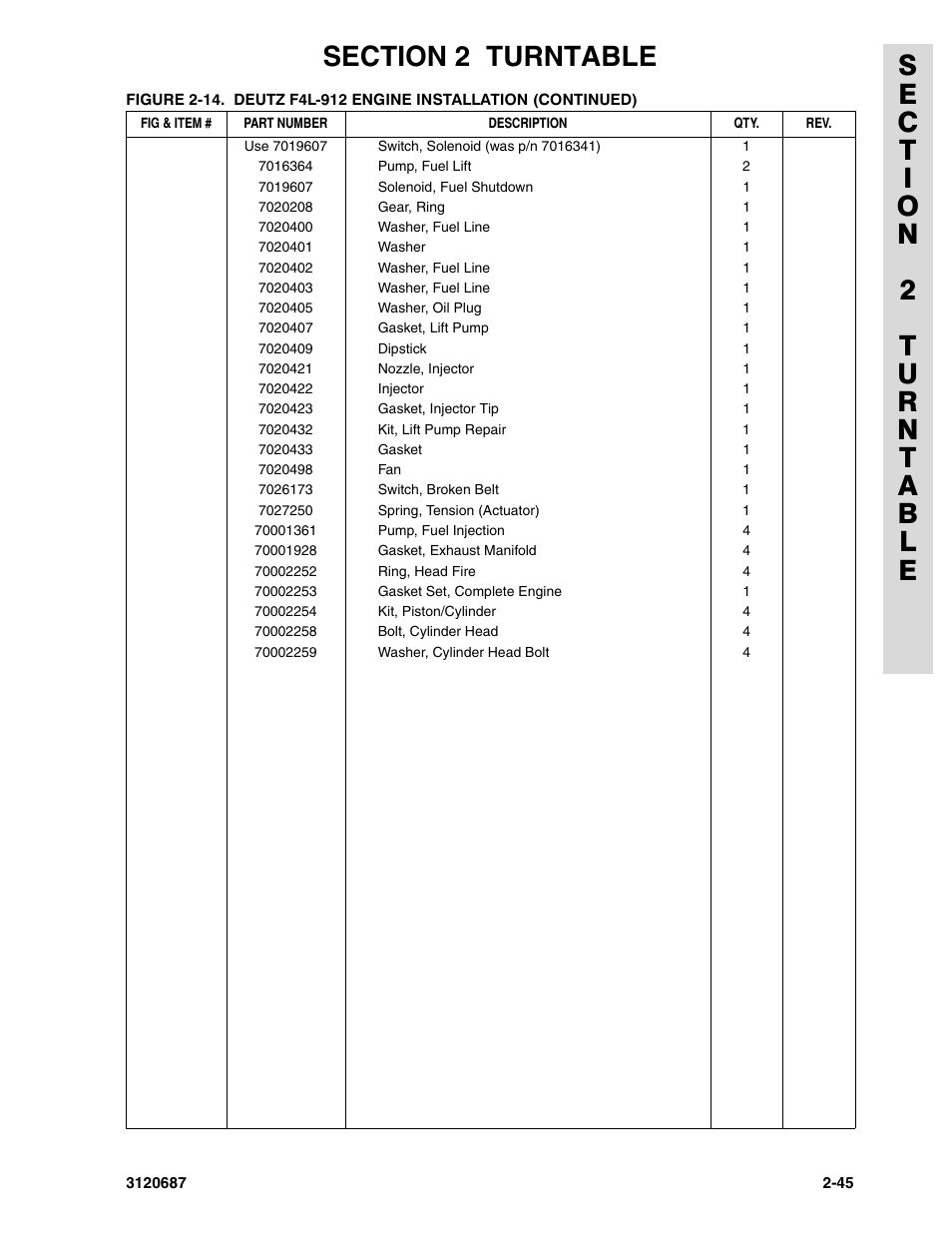 JLG 120HX ANSI Parts Manual User Manual | Page 77 / 210
