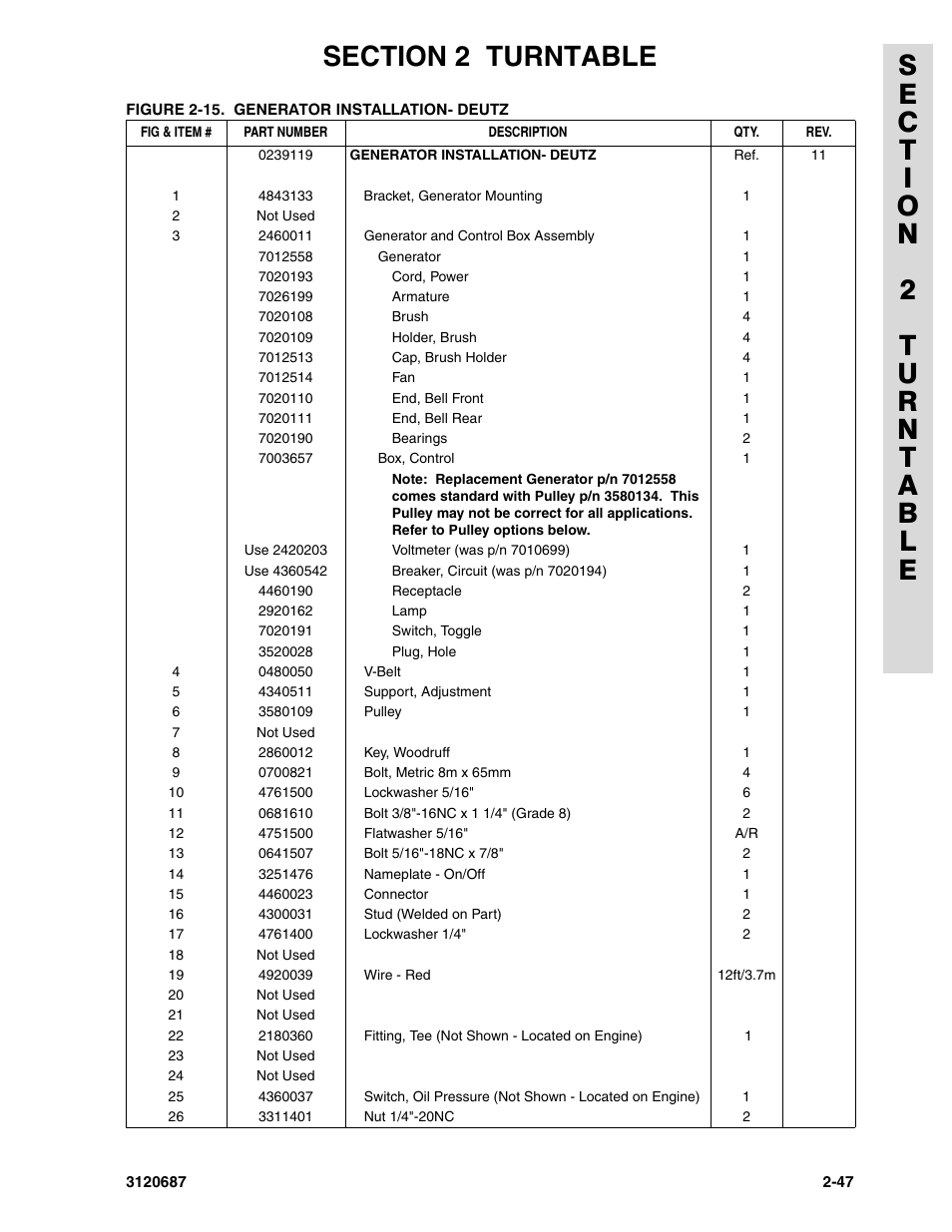 JLG 120HX ANSI Parts Manual User Manual | Page 79 / 210