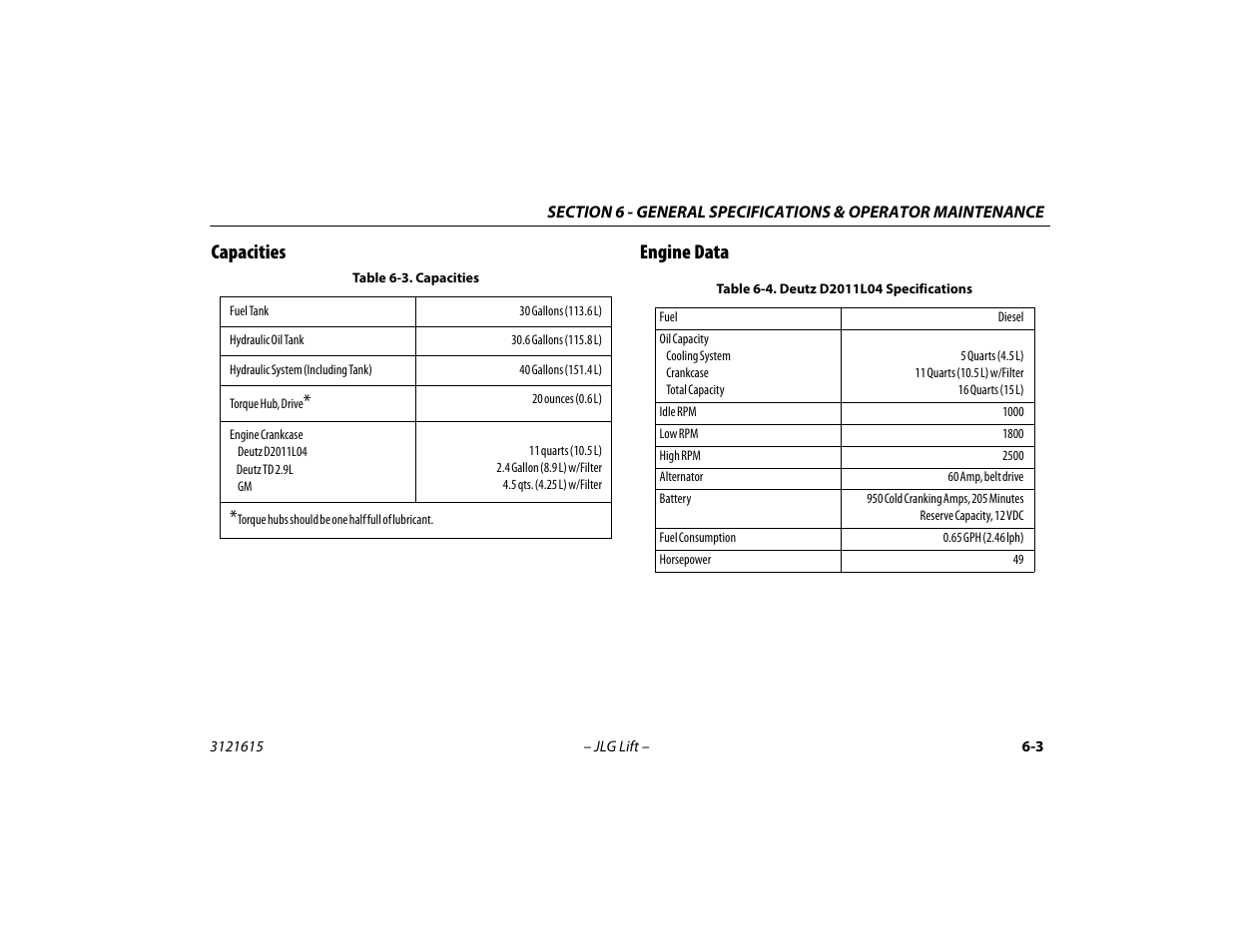 Capacities, Engine data, Capacities -3 engine data -3 | Capacities -3, Deutz d2011l04 specifications -3, Capacities engine data | JLG 600A_AJ Operator Manual User Manual | Page 103 / 138