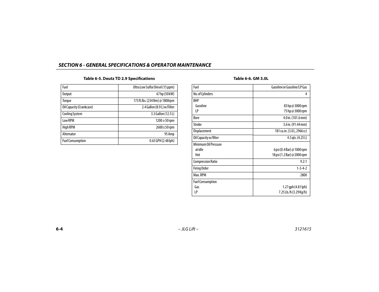 Deutz td 2.9 specifications -4, Gm 3.0l -4 | JLG 600A_AJ Operator Manual User Manual | Page 104 / 138