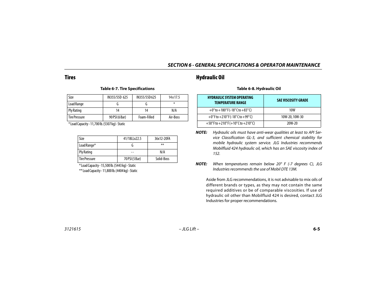 Tires, Hydraulic oil, Tires -5 hydraulic oil -5 | Tire specifications -5, Hydraulic oil -5, Tires hydraulic oil | JLG 600A_AJ Operator Manual User Manual | Page 105 / 138