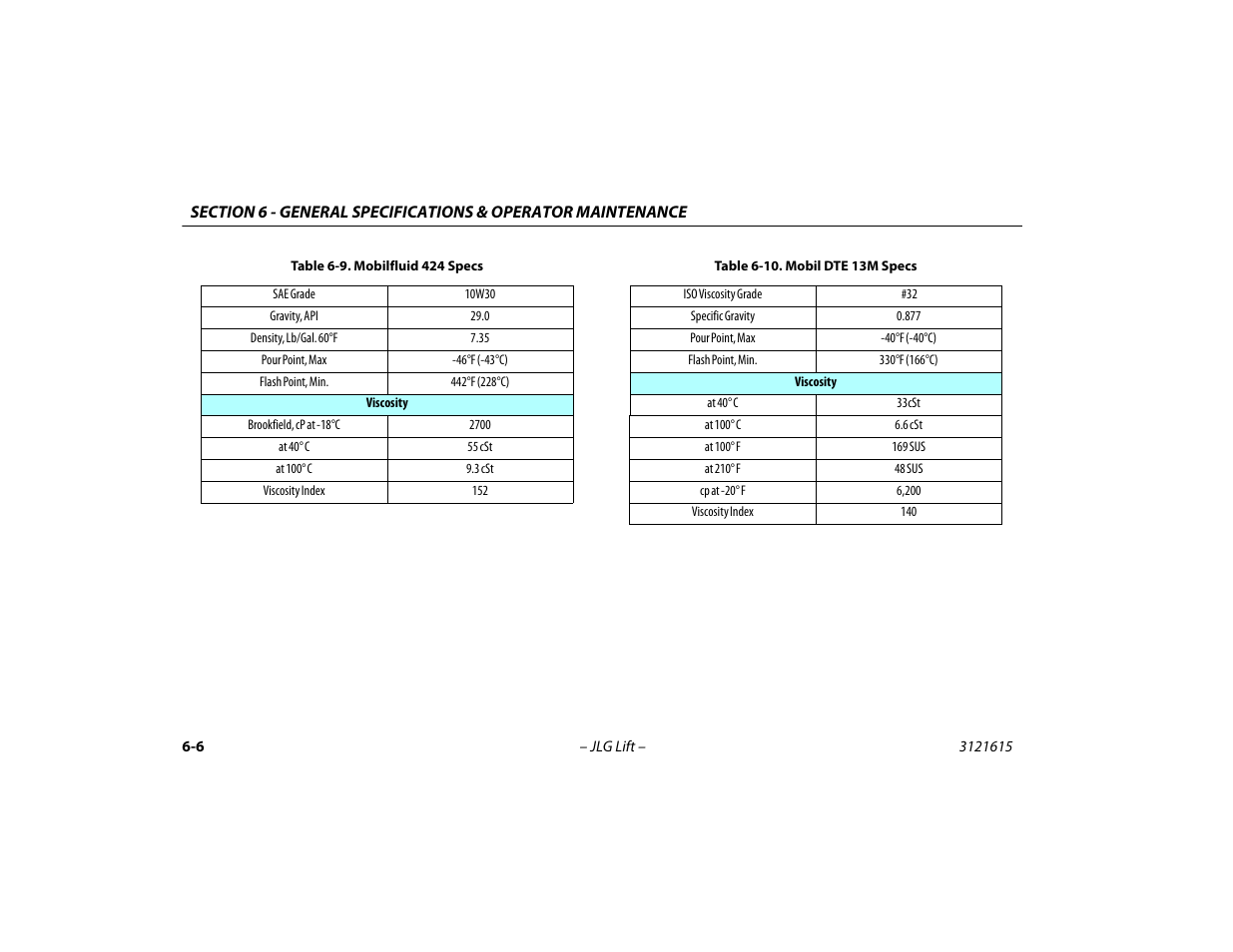 Mobilfluid 424 specs -6, Mobil dte 13m specs -6 | JLG 600A_AJ Operator Manual User Manual | Page 106 / 138