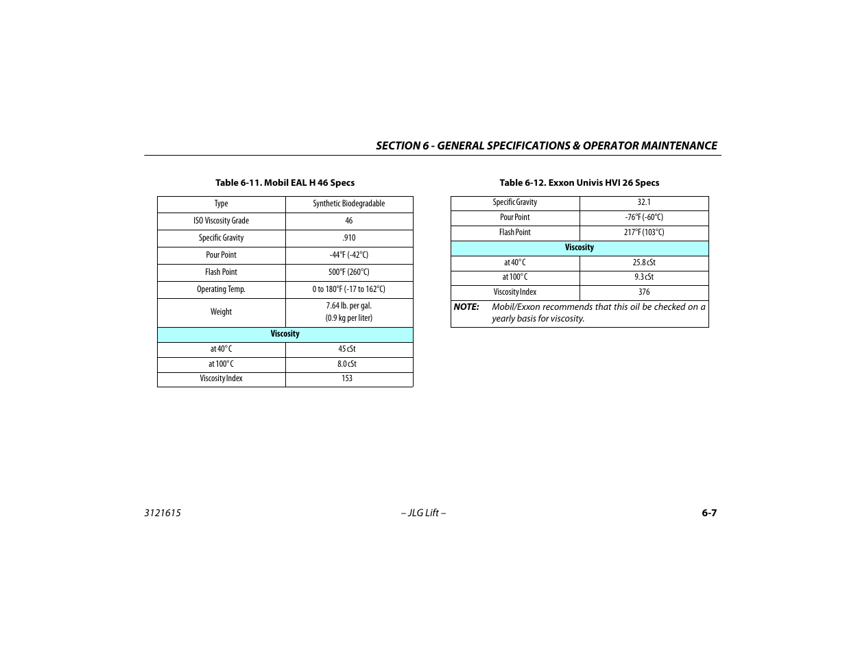 Mobil eal h 46 specs -7, Exxon univis hvi 26 specs -7 | JLG 600A_AJ Operator Manual User Manual | Page 107 / 138