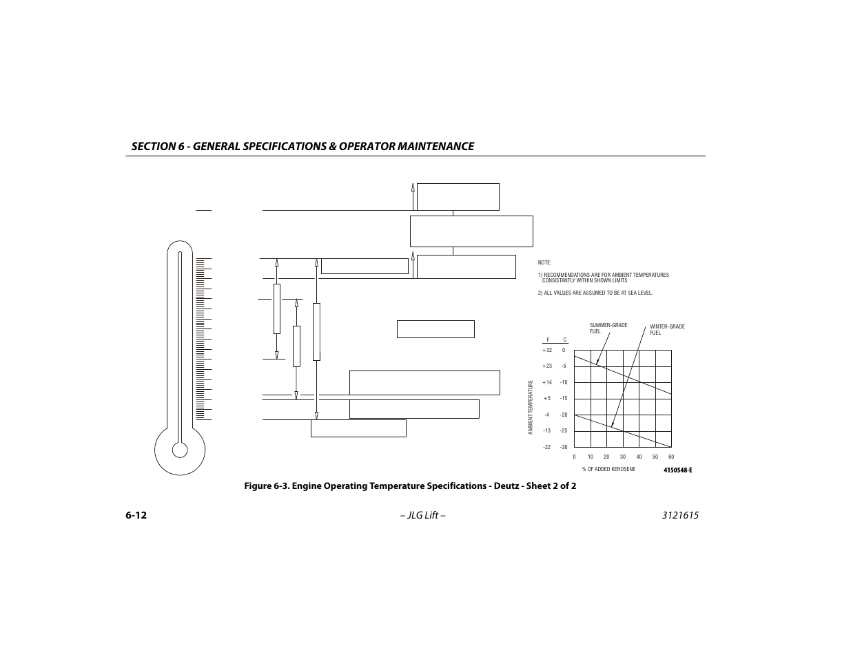 Sheet 2 of 2 -12 | JLG 600A_AJ Operator Manual User Manual | Page 112 / 138