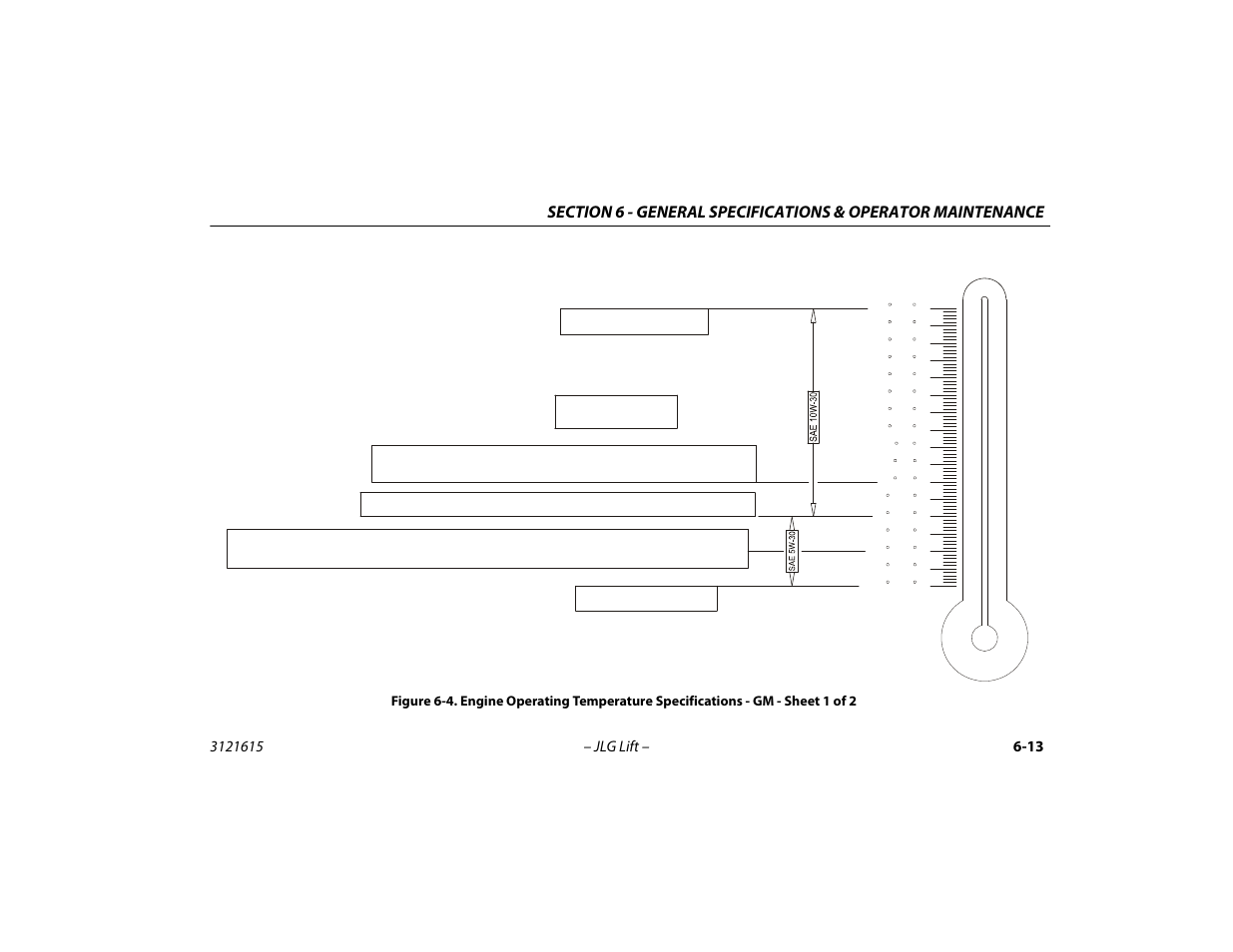 Engine operating temperature specifications - gm, Sheet 1 of 2 -13 | JLG 600A_AJ Operator Manual User Manual | Page 113 / 138