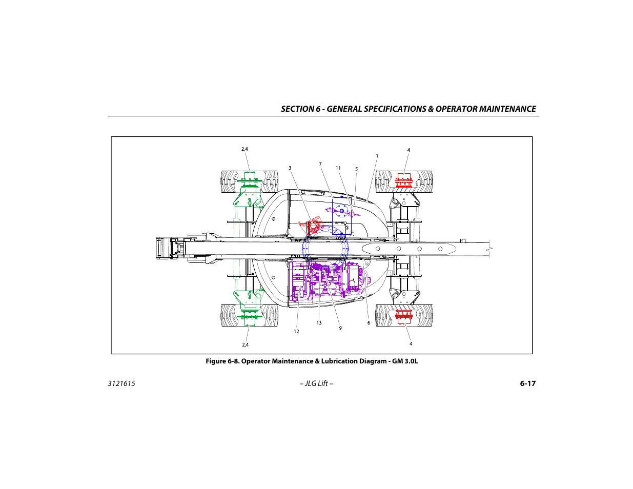 Operator maintenance & lubrication diagram, Gm 3.0l -17 | JLG 600A_AJ Operator Manual User Manual | Page 117 / 138