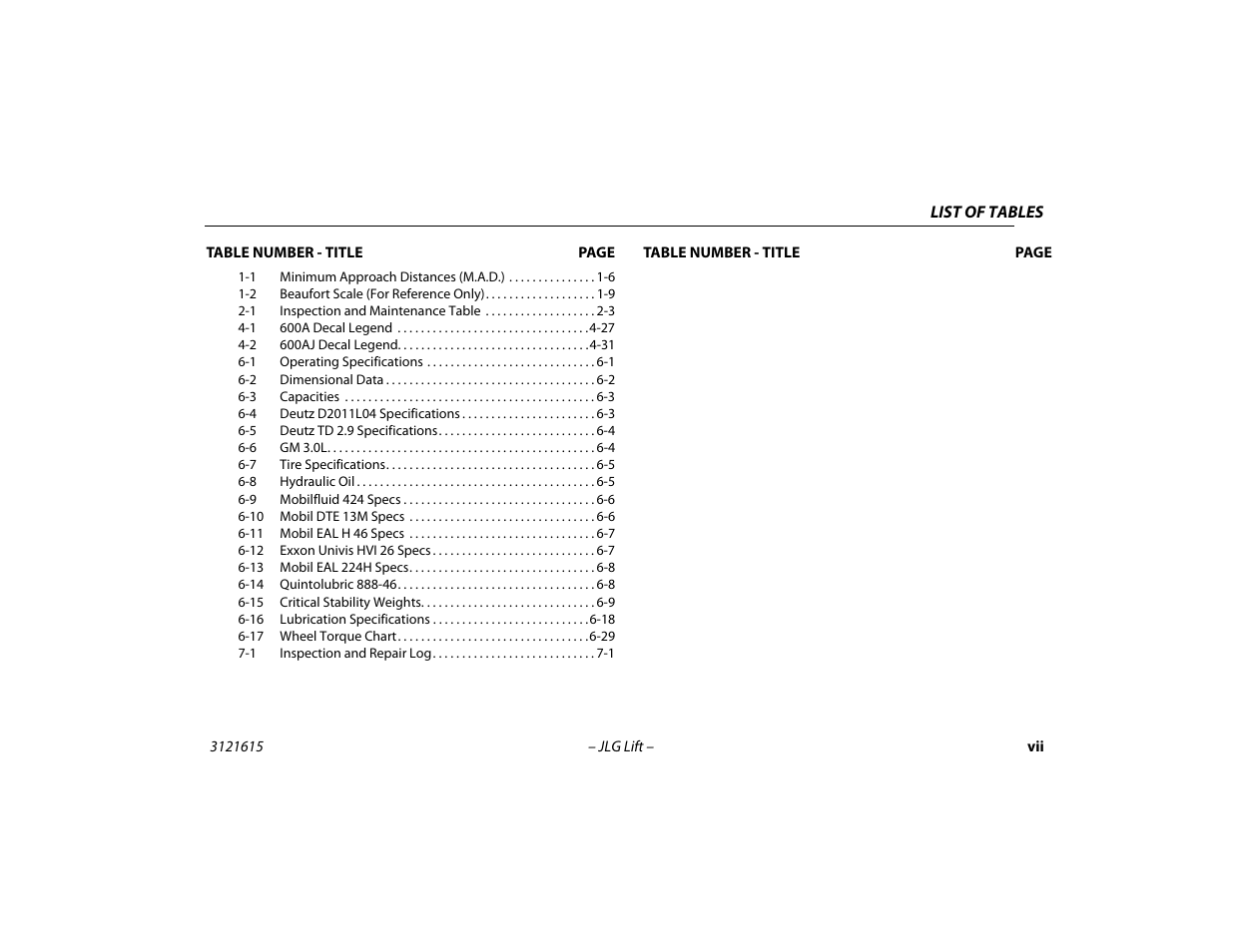JLG 600A_AJ Operator Manual User Manual | Page 13 / 138
