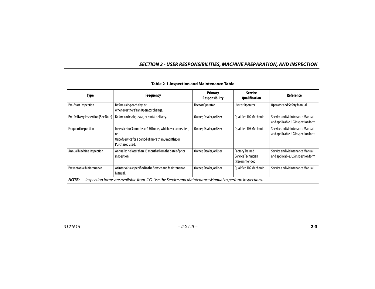 Inspection and maintenance table -3 | JLG 600A_AJ Operator Manual User Manual | Page 31 / 138