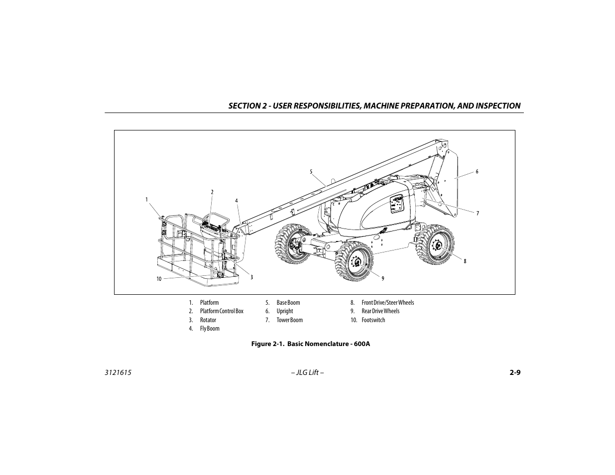 Basic nomenclature - 600a -9 | JLG 600A_AJ Operator Manual User Manual | Page 37 / 138