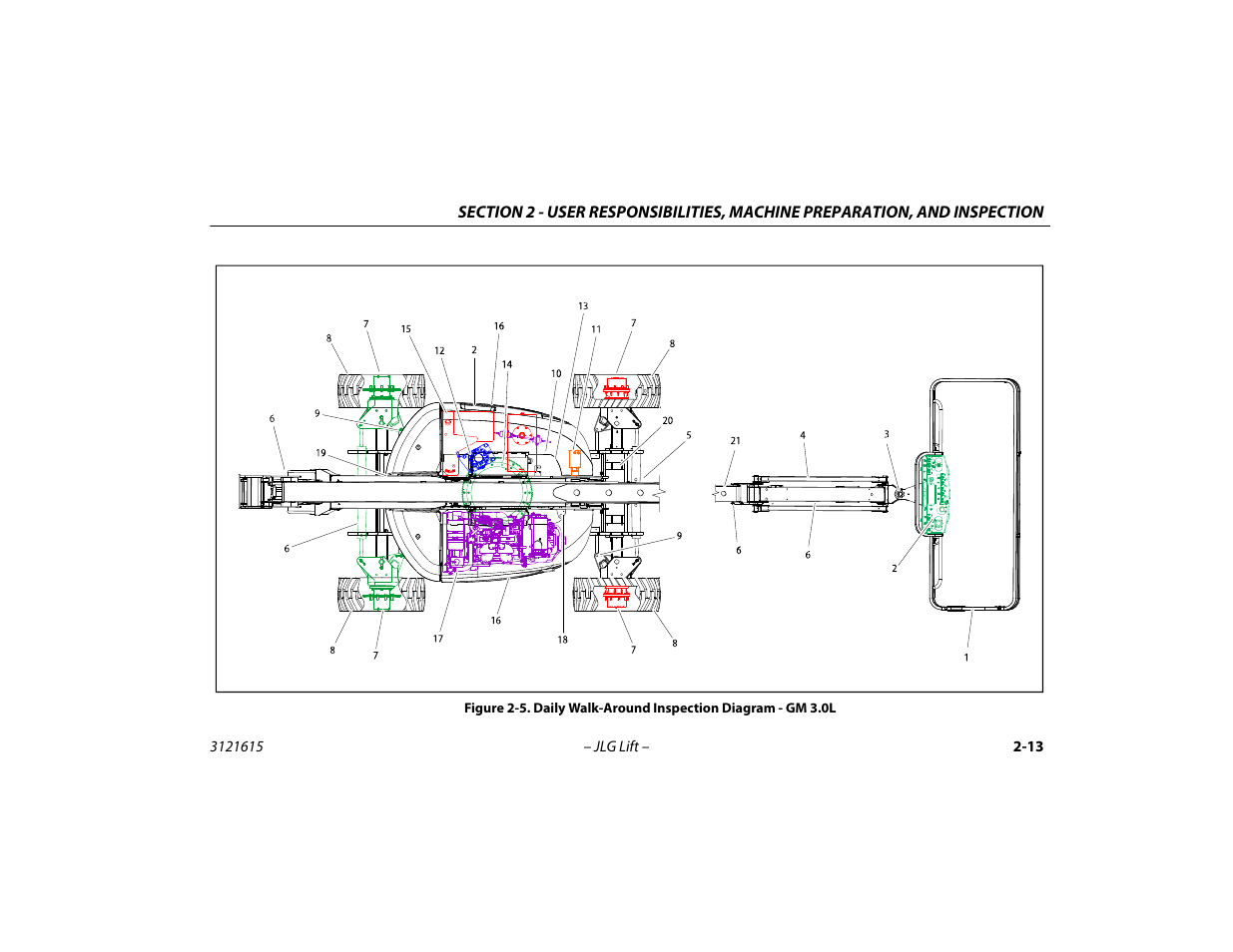 Daily walk-around inspection diagram - gm 3.0l -13 | JLG 600A_AJ Operator Manual User Manual | Page 41 / 138