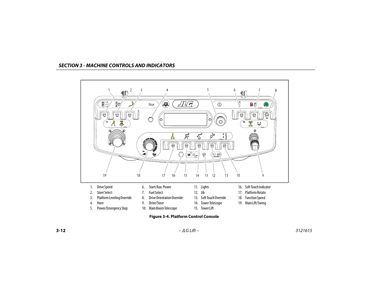 Platform control console -12 | JLG 600A_AJ Operator Manual User Manual | Page 56 / 138